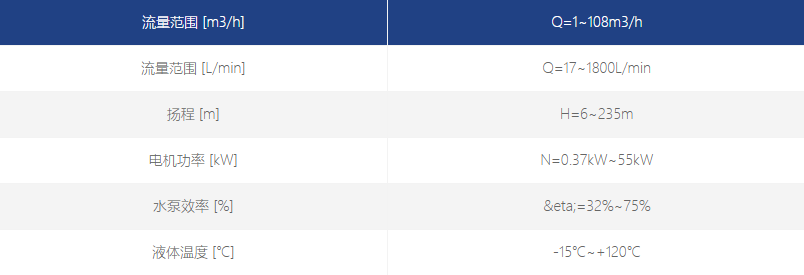 QDYA系列浸入式多級泵參數(shù) QDYA系列浸入式多級泵參數(shù)